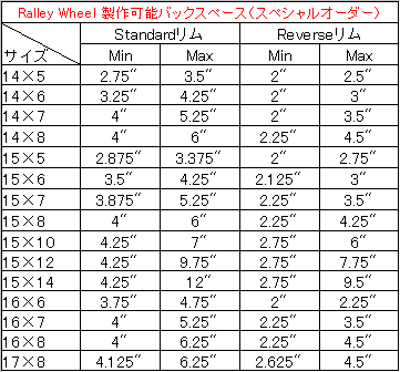 Photo: Special Order Hot Rod Rallye Wheel Chrome/Bare